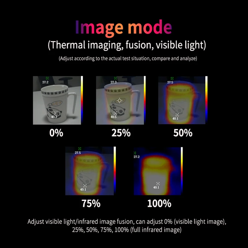 UNI-T Thermal Imager UTI32 High Temperature Thermal Imaging Camera Thermographic Camera Floor Heating Pipe Testing -20-1000