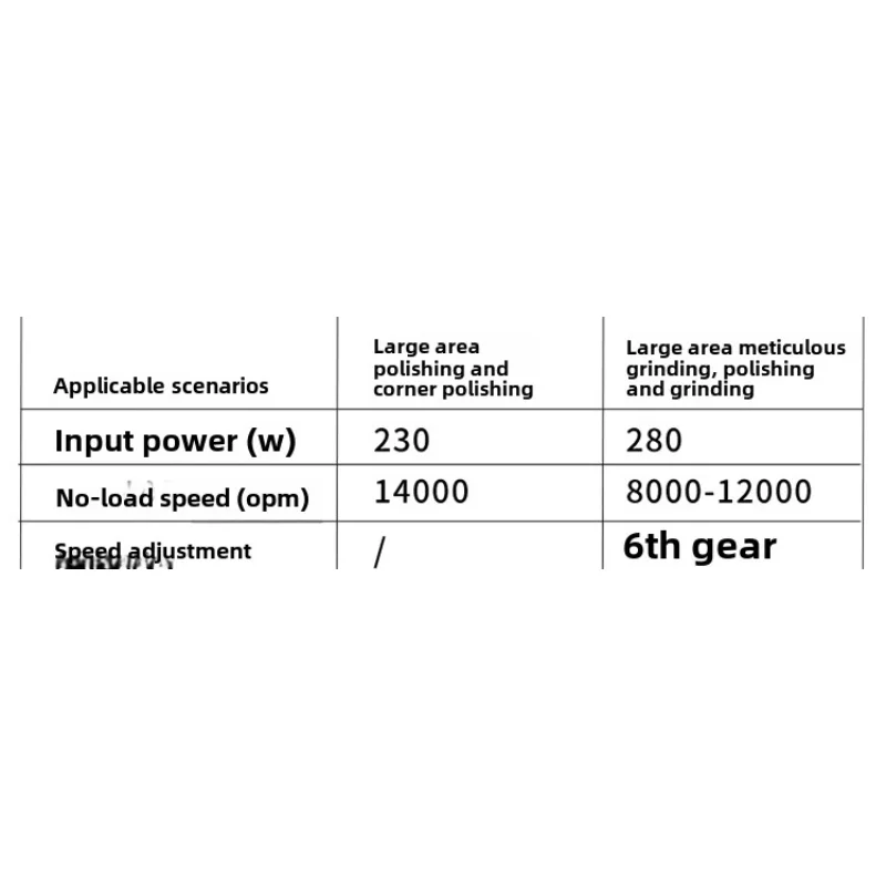 Sand mill hand-held sanding and polishing sandpaper machine