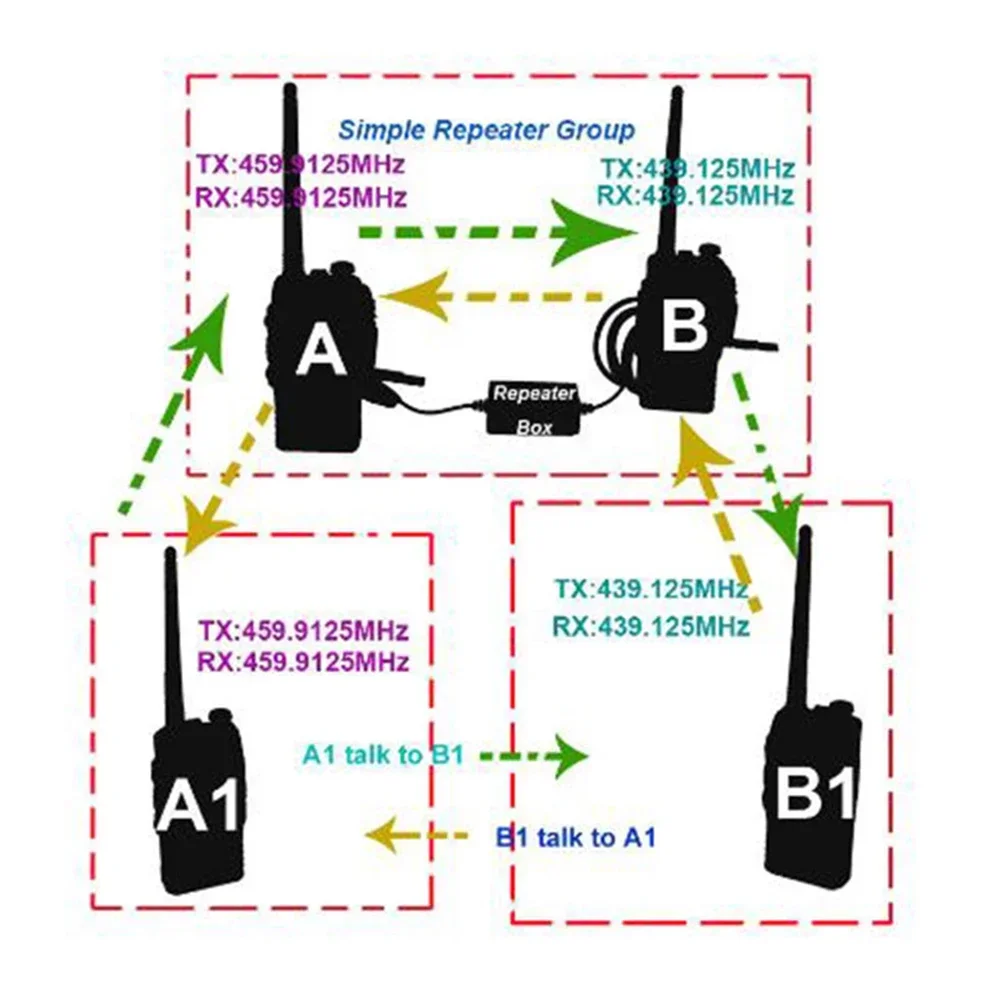 Caja repetidora de alta calidad para BAOFENG TYT WOUXUN KIRISUN HYT Walkie Talkie Radio bidireccional U-V V-U banda cruzada