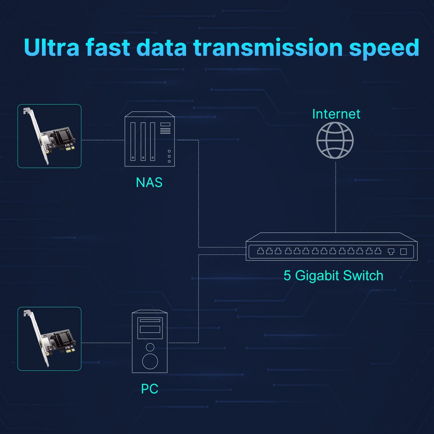 5Gbps Pcie to RJ45 Network Card Realtek 8126 100Mbps/1G/2.5G/5G RJ45 Interface Gigabit Ethernet PCI Express X1 X4 X8 X16 Adapter