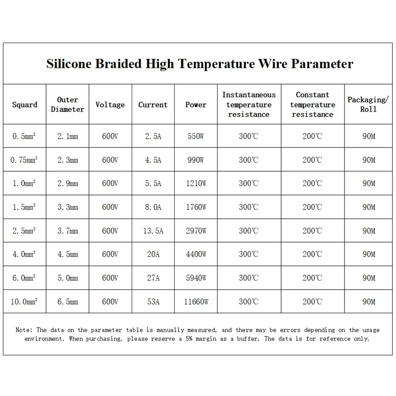 1m ~ 50m Silicone Wire High Temperature Resistant 300°C Copper Cable Fiberglass Braided Insulation Warm Floor Heat Element Line