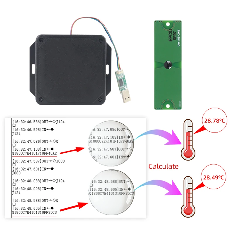 Passive Tag UHF RFID Reader ISO18000-6C RFID PCB Temperature Tag Reader RFID UHF 860mhz 960mhz With SDK and Demo