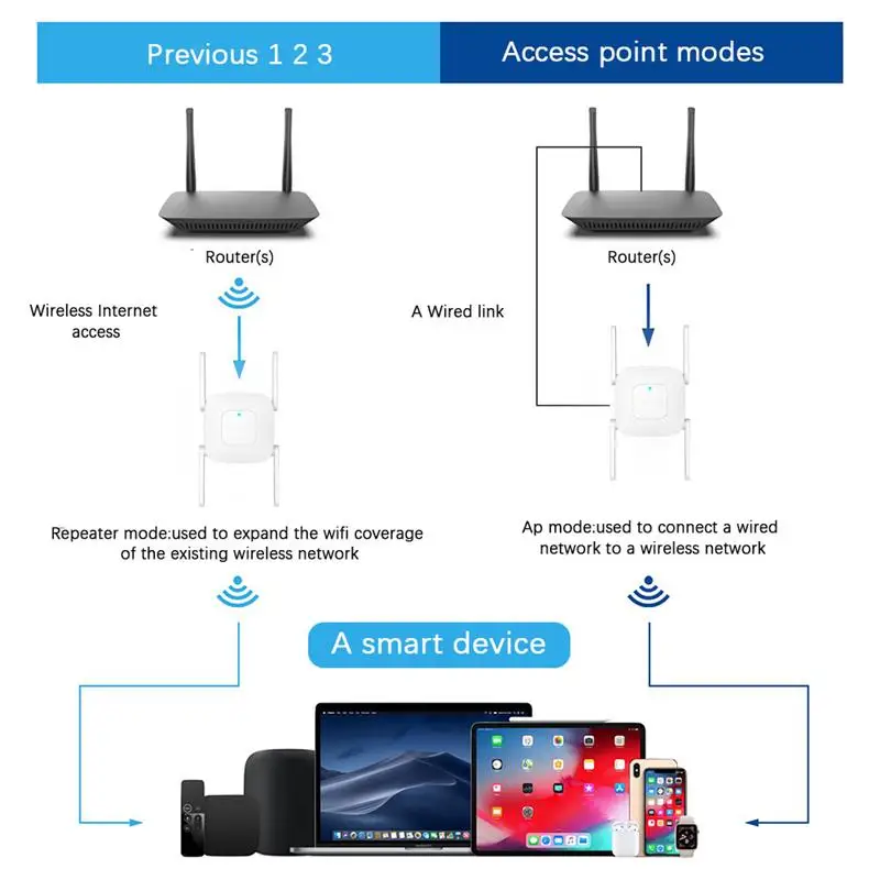 2.4G 300Mbps WiFi Repeater 2 LAN 1 WAN For Router Repetidor 4 Antennas Super Strong Signal Wi Fi Amplificador Range Extender