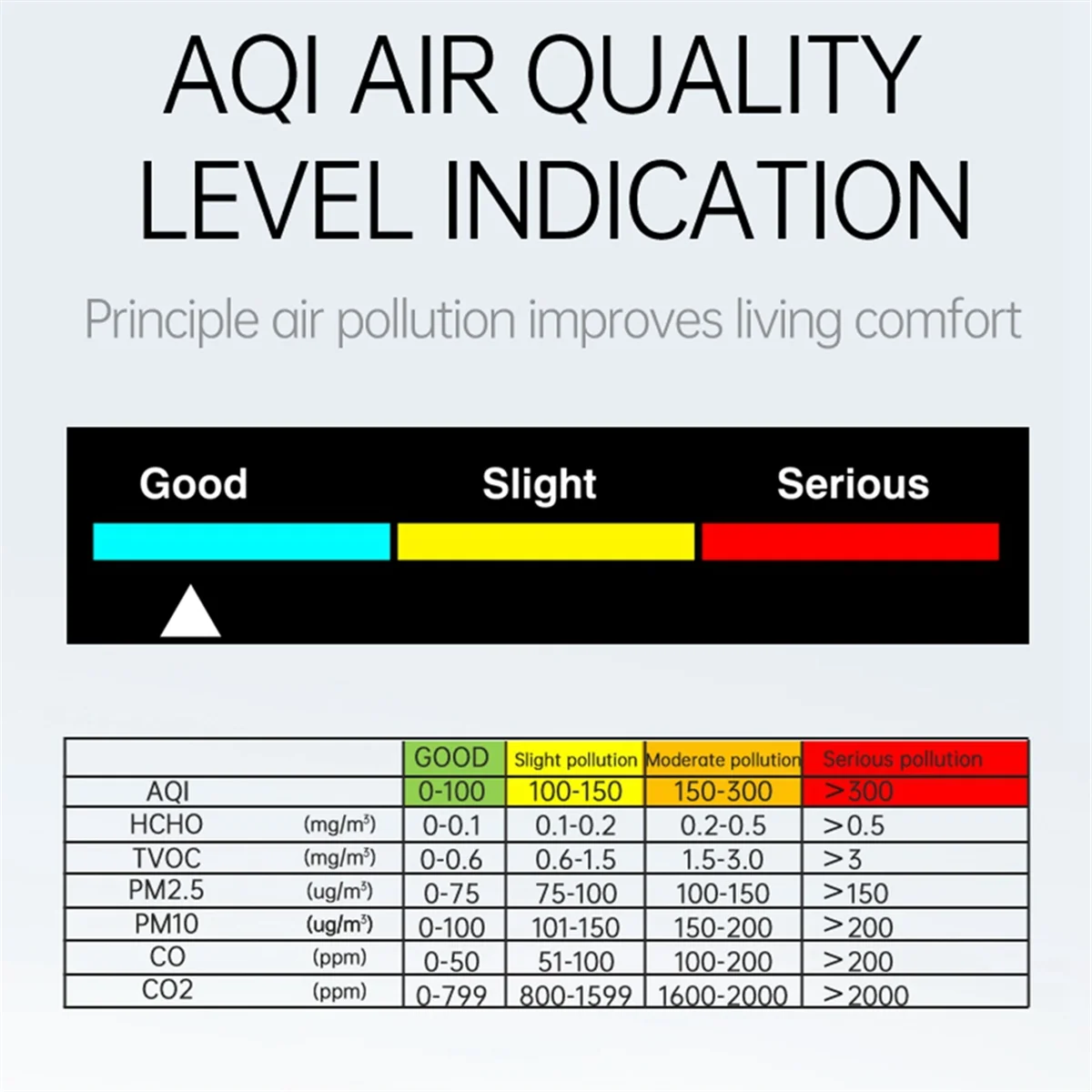 9 in 1 Portable Air Quality Meter PM2.5 PM10 CO CO2 TVOC HCHO AQI Temperature Humidity Tester Color Screen, White