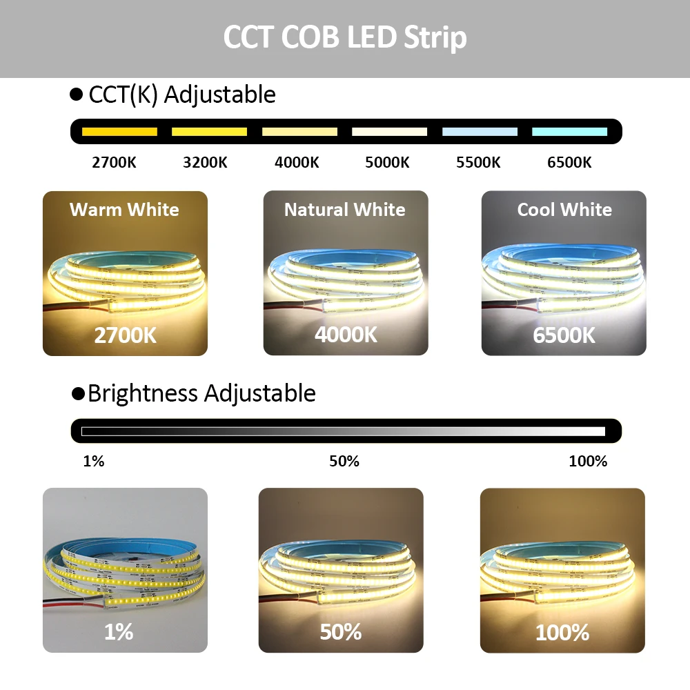 شريط إضاءة ليد CCT COB قابل للتعتيم ، جهاز تحكم عن بعد لاسلكي ، مصباح شريط مرن ، إضاءة خطية ، 1 م ، 2 م ، 3 م ، 4 م ، 5 م ، 24 فولت ، رقائق ، WW, CW