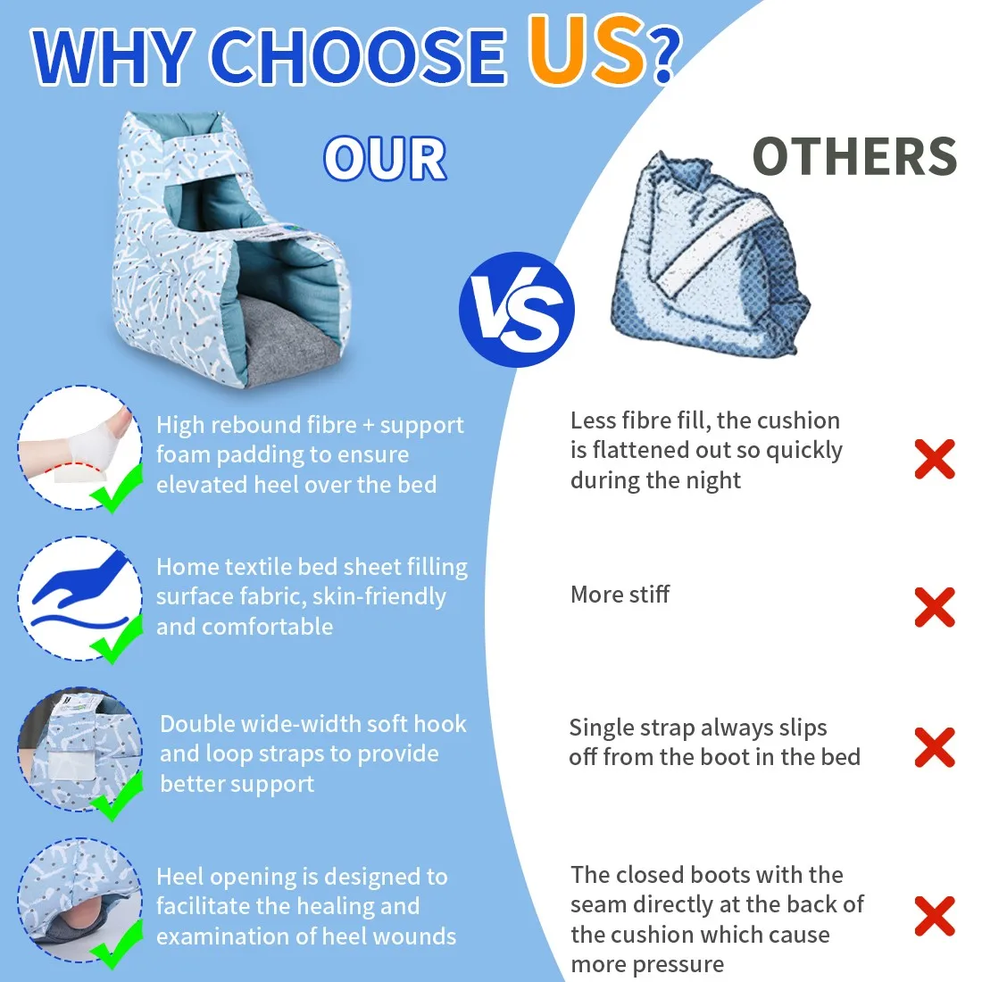 Ehucon Pressure Relief Heel Protector Pillow,Anti-Bedsore Foot Protector,Breathable Heel Cushion for Bedridden Elderly Patients