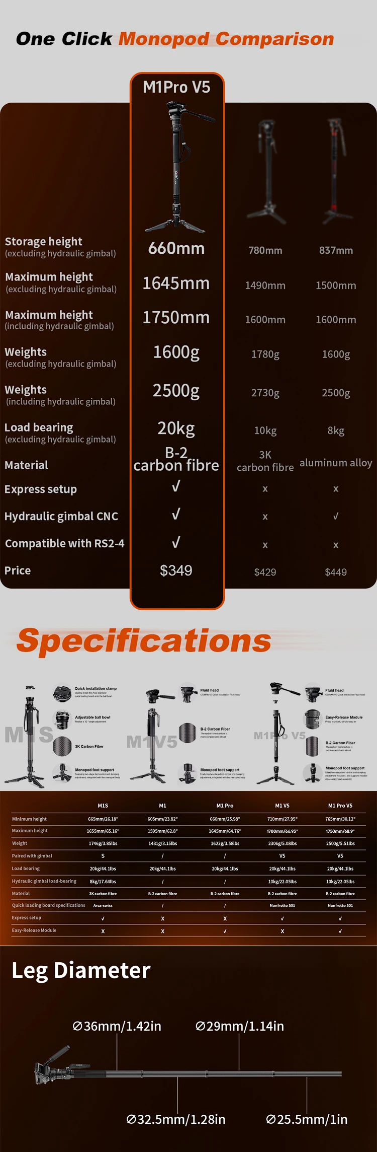 COMAN M1 PRO V5 4-Abschnitte One Click Lifting Carbon Fiber Einbeinstativ mit Schnellverschluss-Fußverschluss für DSLR-Kamera-Reisestativ – Detail 8