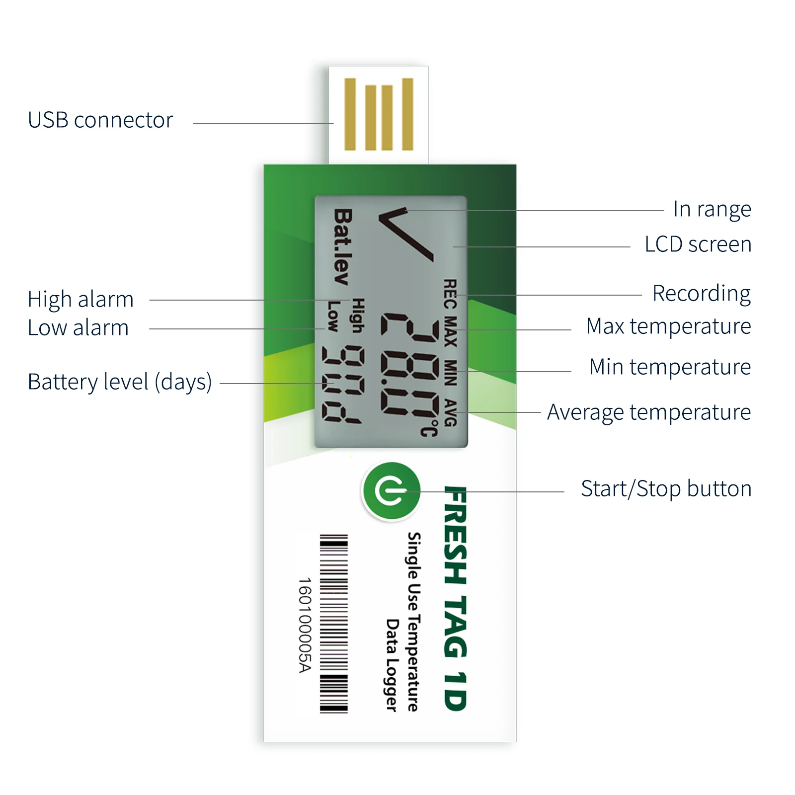 5 قطعة العلامة الطازجة 1D مسجل بيانات المتاح متعدد الاستخدام نظام مسجل درجة الحرارة عرض Usb مسجل بيانات درجة الحرارة مسجل