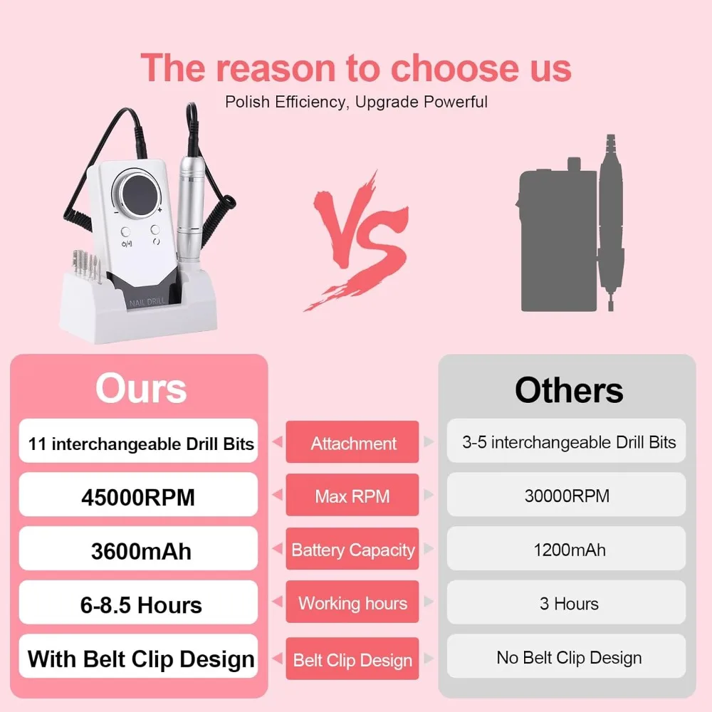 Trapano Elettrico per Unghie 45000 RPM Ricaricabile Portatile con Schermo LCD Intelligente per Manicure e Pedicure Gel Bianco