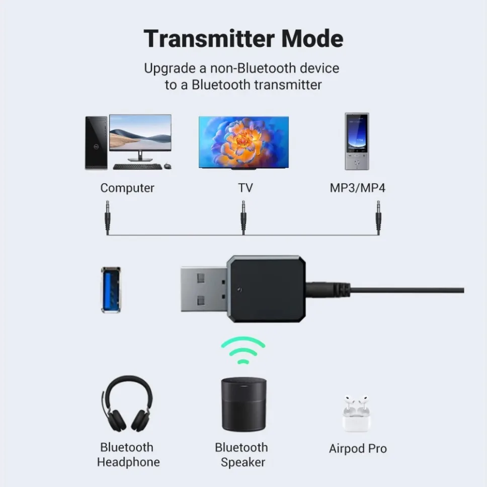 USB Bluetooth 5.1 Adapter Wireless Car Bluetooth Receiver Transmitter 3.5mm Jack Audio Mic Handsfree Adapter for PC Car Speaker