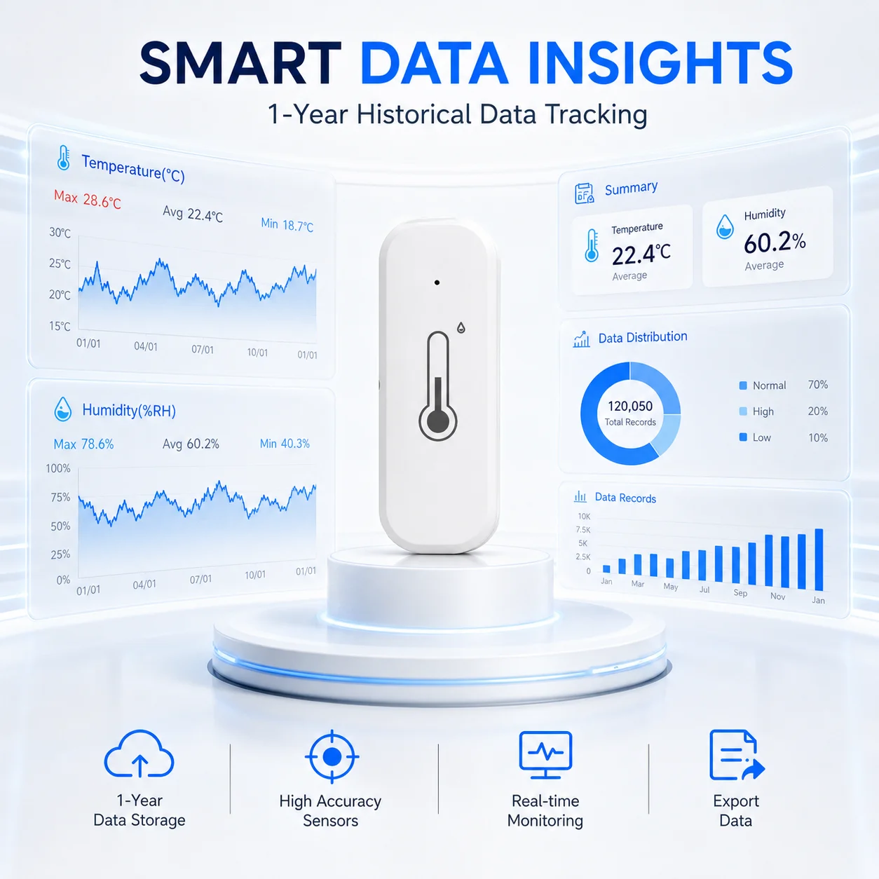 Tuya Smart Temperature Humidity Sensor, WiFi & Bluetooth, Alexa & Google Assistant Compatible, Indoor Home Automation Device