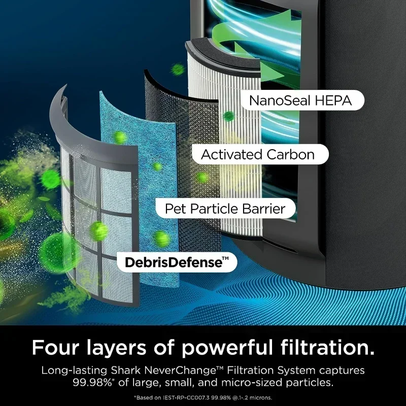 DD2Shark HP301 NeverChange Air Purifier,Whole Home,1300 sq.ft.,Odor Neutralizer Technology,captures 99.98% of particles,dust,sme