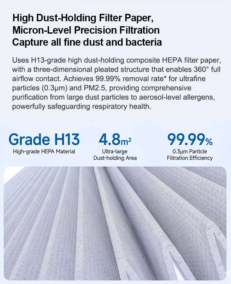 Luftreiniger mit H13-HEPA-Filter, der Gerüche, Rauch und Tierhaare entfernt. Geeignet für Schlafzimmer im privaten Bereich, CADR 185 m³/h, für Räume mit einer Fläche von 40 Quadratmetern. – Detail 9
