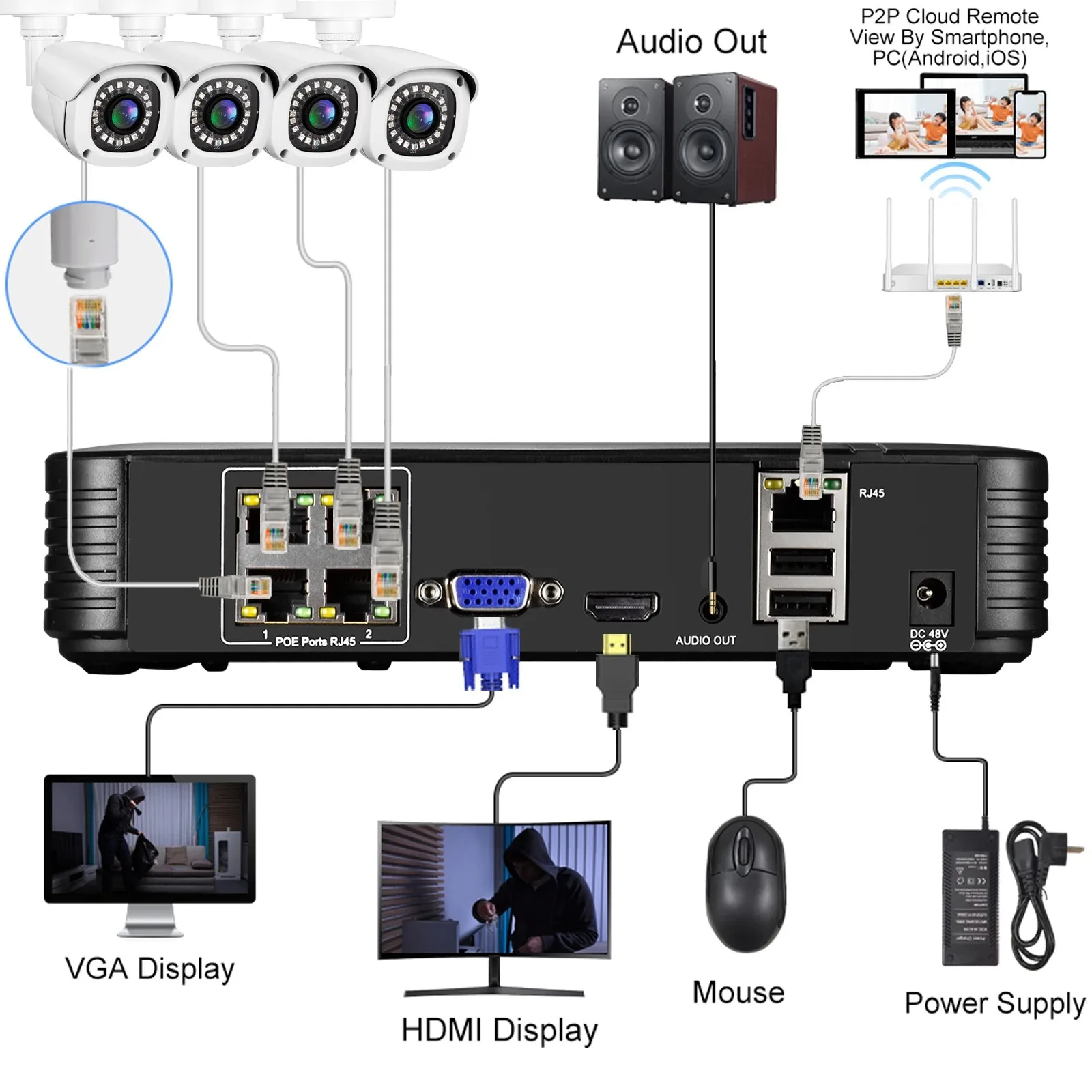 Gadinan 4CH 8CH NVR Kit 4K 8MP IP camera Outdoor Audio Record CCTV Motion Detection Applicable to Home Security Protection XMeye