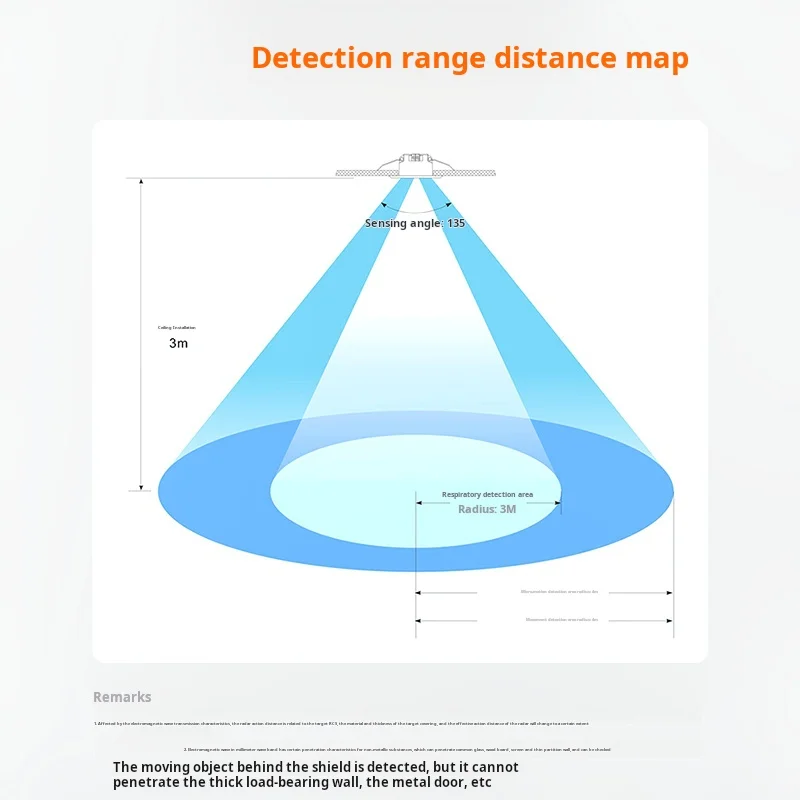 24GHz Millimeter Wave Presence Sensor 10A Wireless Smart Switch - High-Precision Radar Detection | Alexa/Google/SmartThings Auto