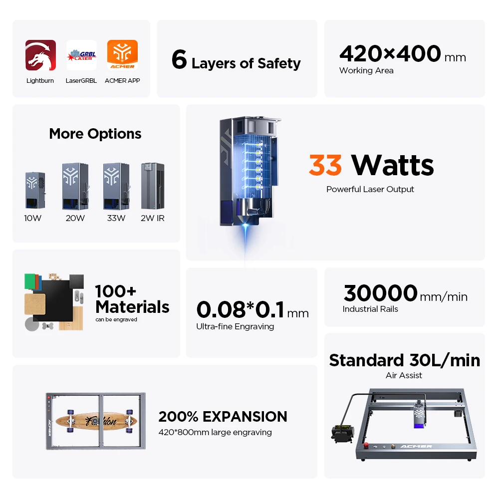 ACMER graveur Laser P2 33W avec Rails industriels d'assistance à l'air WIFI Machine de découpe de gravure Laser sculpter le bois de verre pour les entreprises