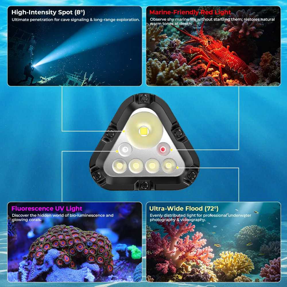 Wurkkos D1 Dive Light Equipped 6000lm with 46950 Battery Technical Diving Flashlight Suitable for Cave Wreck and Night Diving