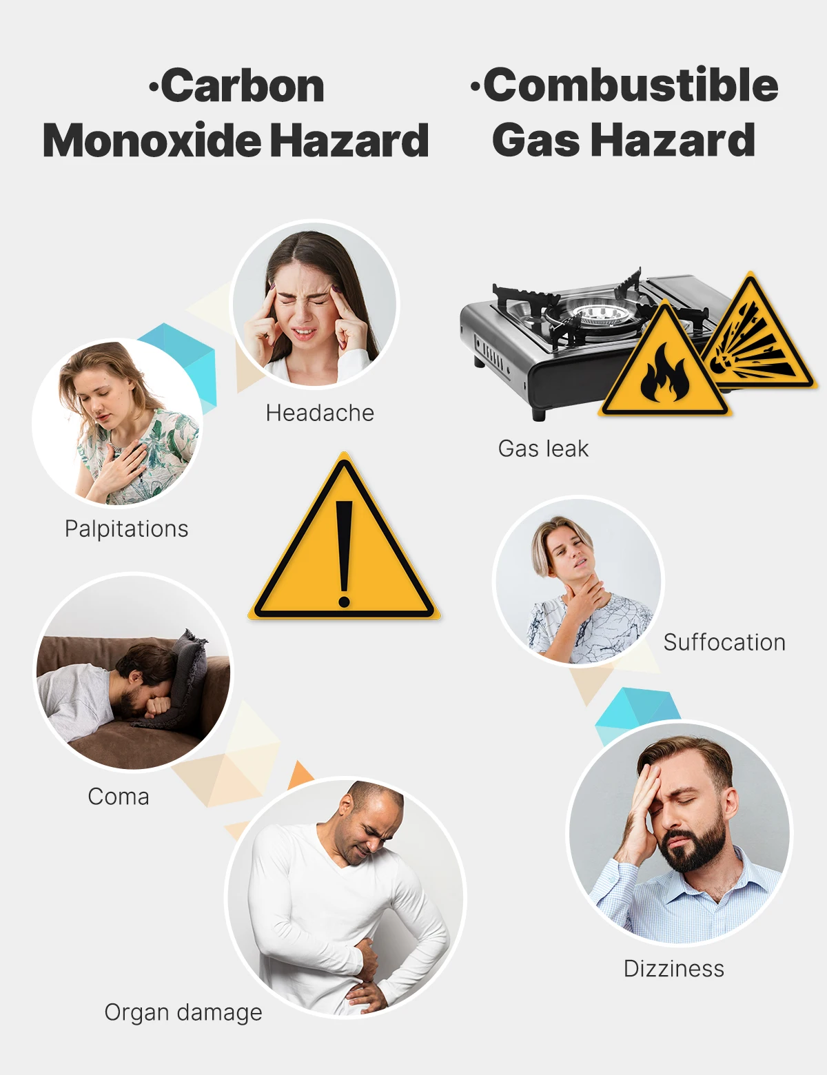 MOES 4-in-1 Plug-in Gas Detector for CO & Natural Gas, with Temp/Humidity Sensor, Alarm for LPG/Propane/Methane/Ethane​​
