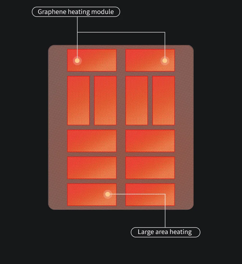 Household low-voltage large-area washable graphene heating film for double electric heating mattresses and electric blankets