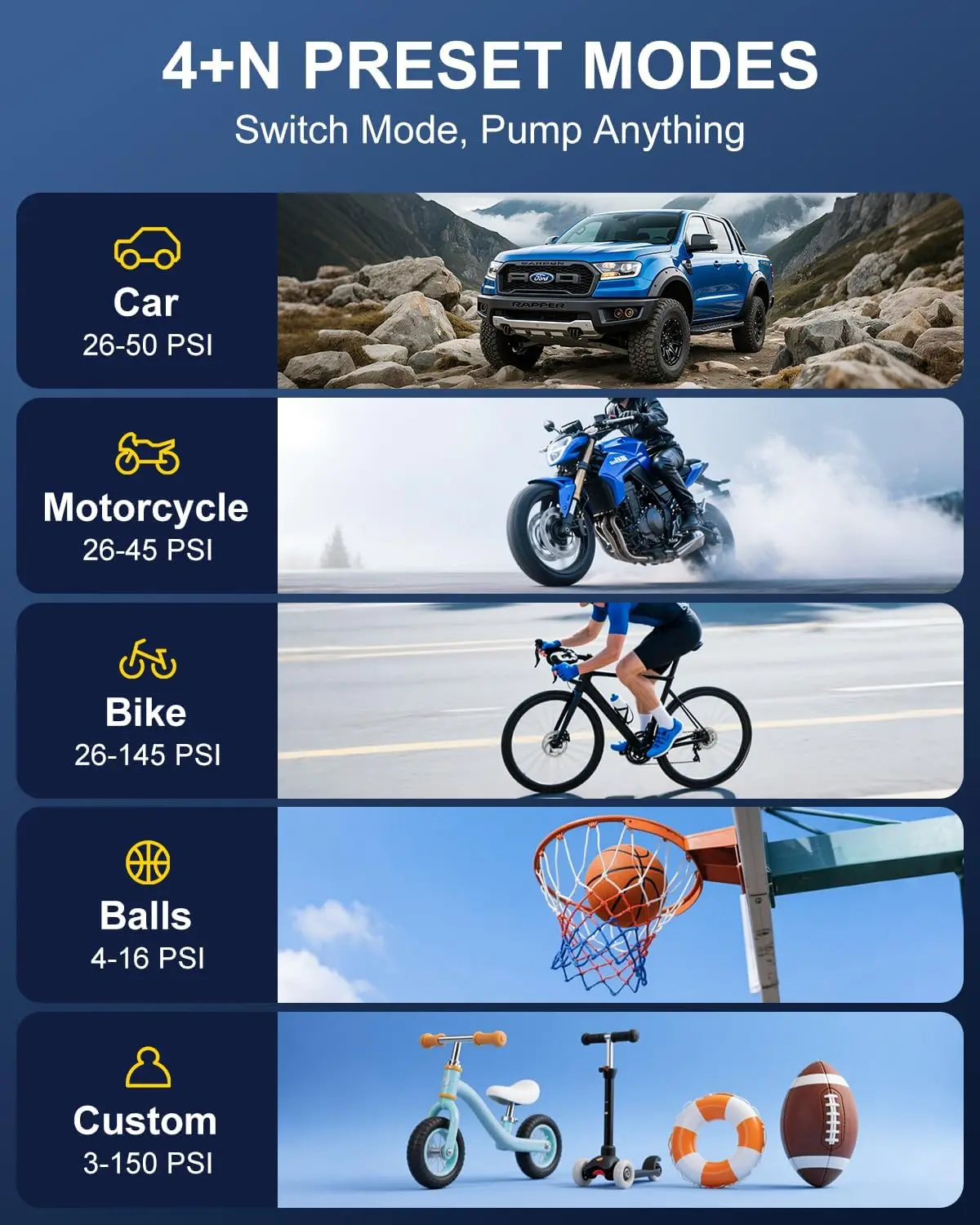 ضاغط هواء محمول لإطارات السيارات، مضخة لاسلكية 150 رطل لكل بوصة مربعة مع مقياس رقمي وإضاءة LED