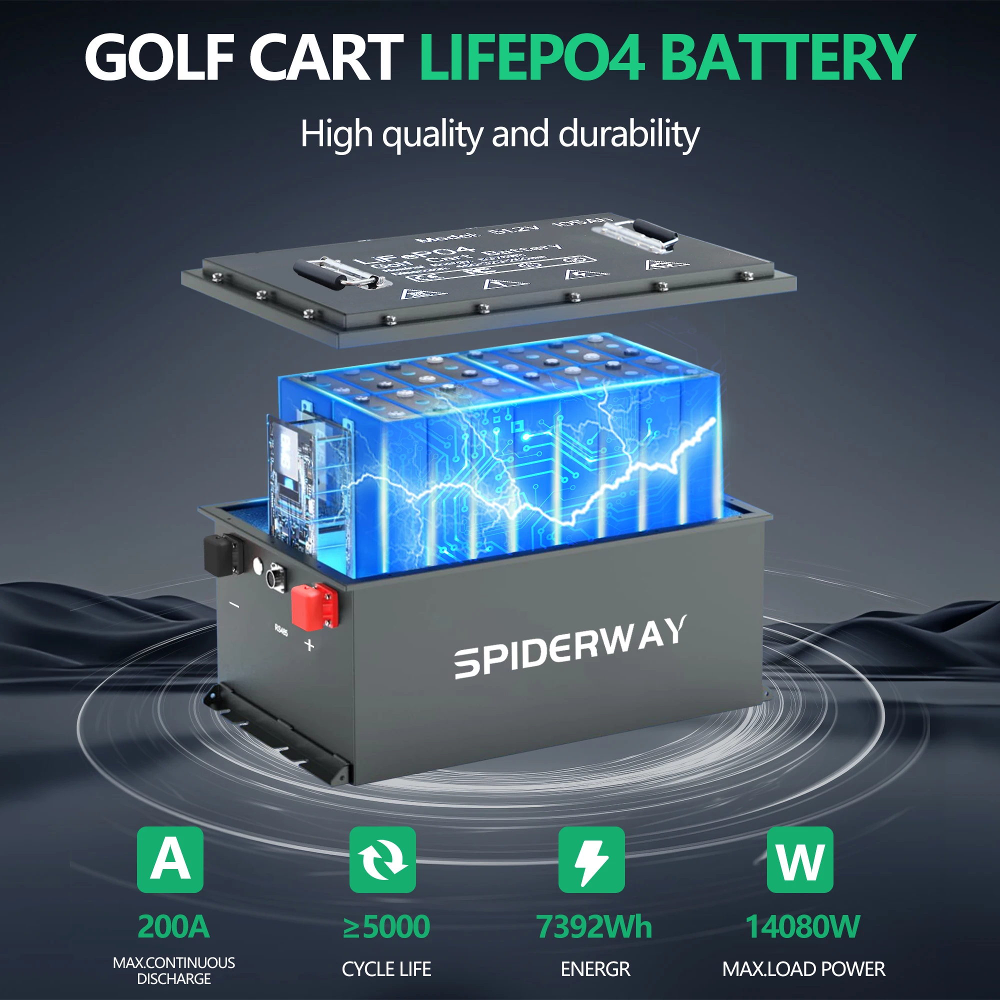 72V 105Ah LiFePO4 lithiumbatterij 200A BMS 6000+ cycli met oplader voor Sloar Marine off-grid trollingmotor campers