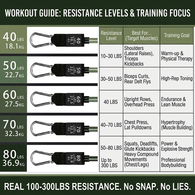 Thumbnail 4 - #6 Trending Resistance Bands Sets Right Now