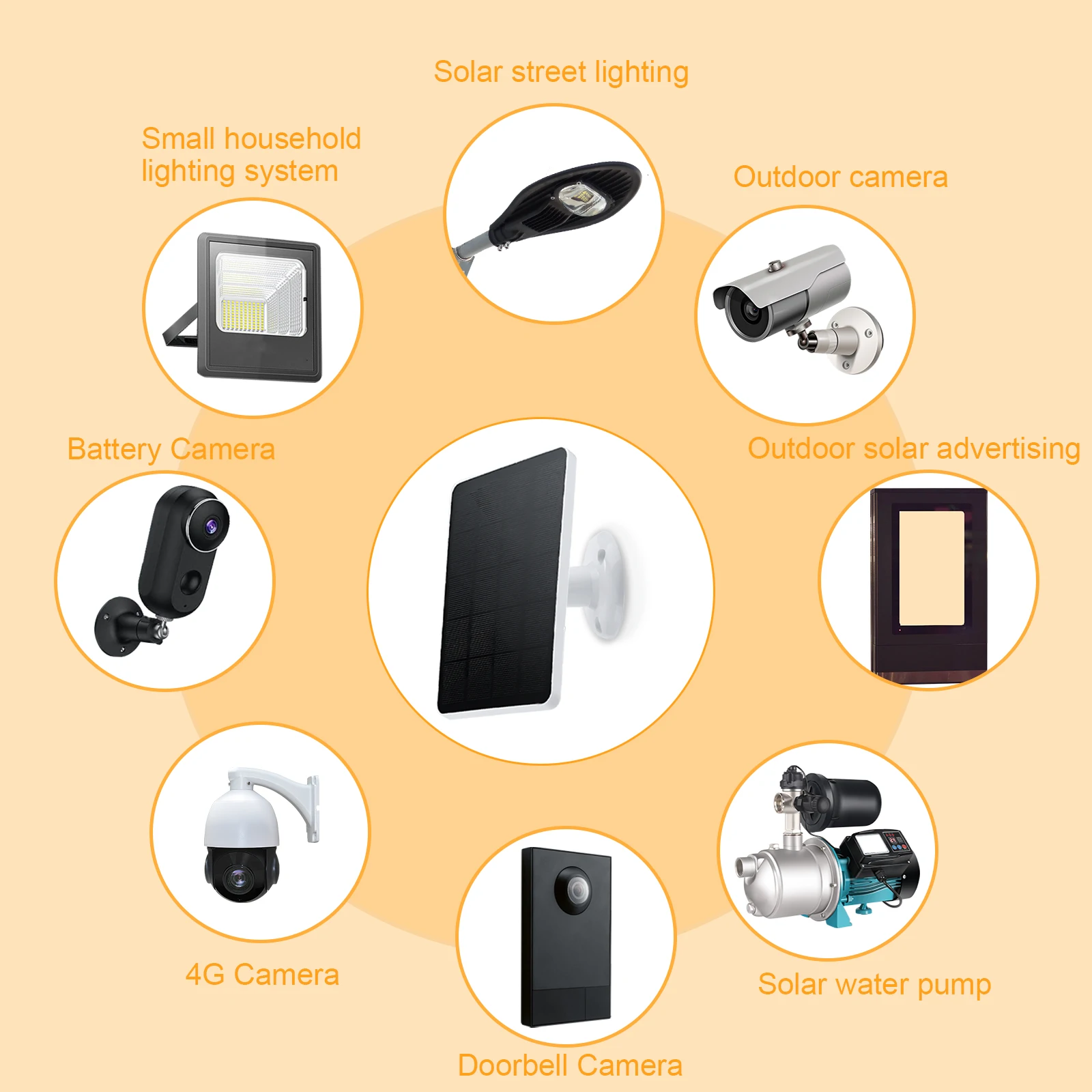 Solar Panel IP6 Waterproof 360°with 10W 5V Charging Solar Panels with Type-C Port Fit for Doorbell Monitoring Camera