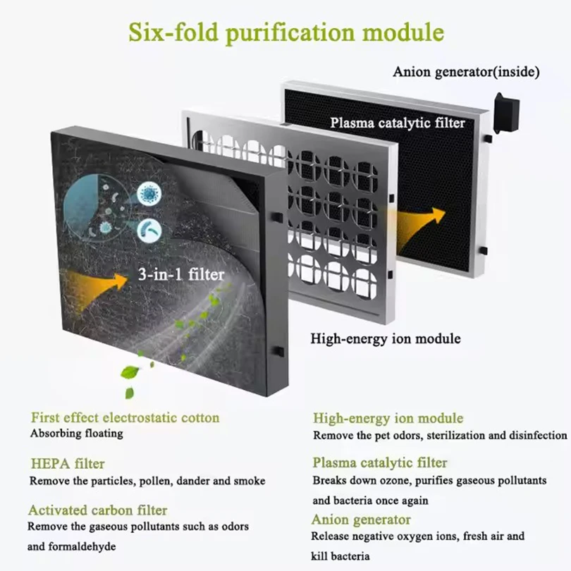 New Product Air Purifier 6-layer purification module Household Indoor Pet Smoking in Addition Negative ion Release Purifier