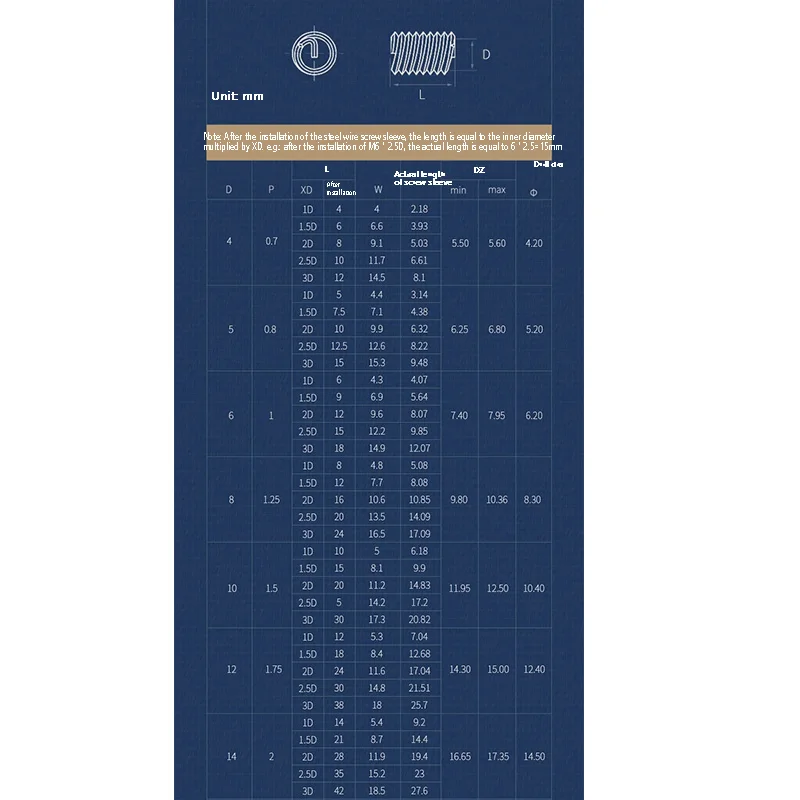 Coarse Thread Wire Thread Repair Inserts 1.5d Set ( Size: M8 M10 M12 M14 M16 M18) A2 Stainless Steel