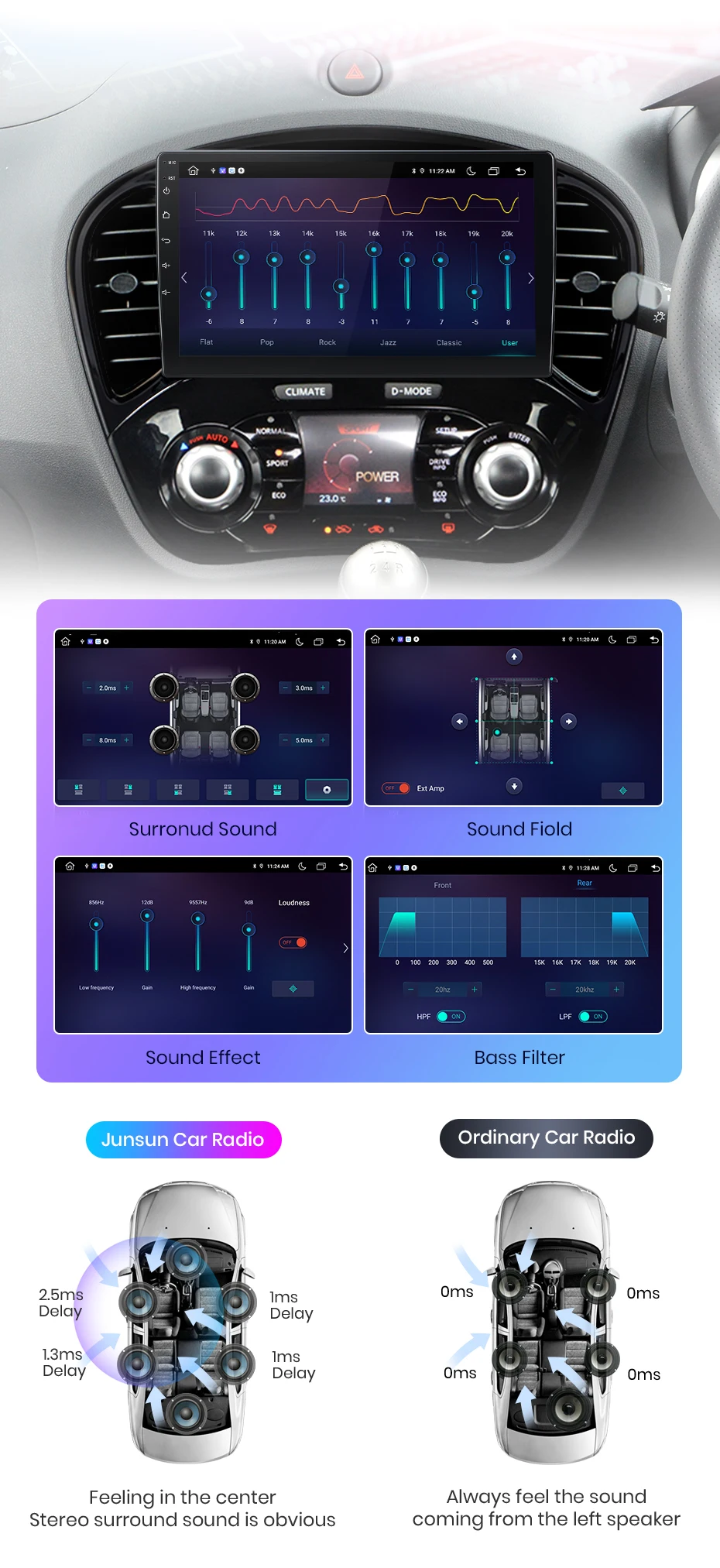 Junsun Kabelloses Carplay Android Auto Autoradio für Nissan Juke Yf15 2010 - 2014 Intelligentes System Stereo Multimedia Autoradio – Detail 12
