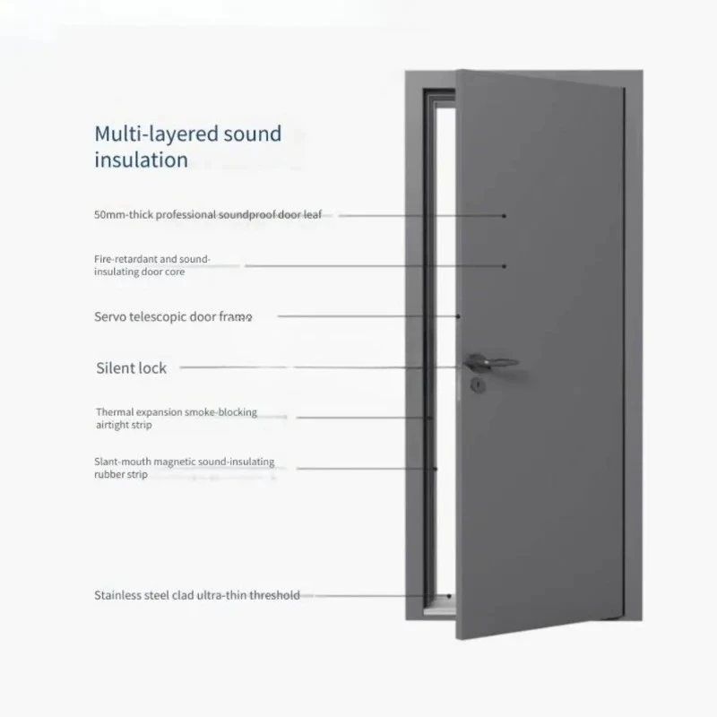 Professional Custom Soundproof Door For Home Bedroom KTV Audio Visual Room Recording Studio High  Density Noise Insulation Panel