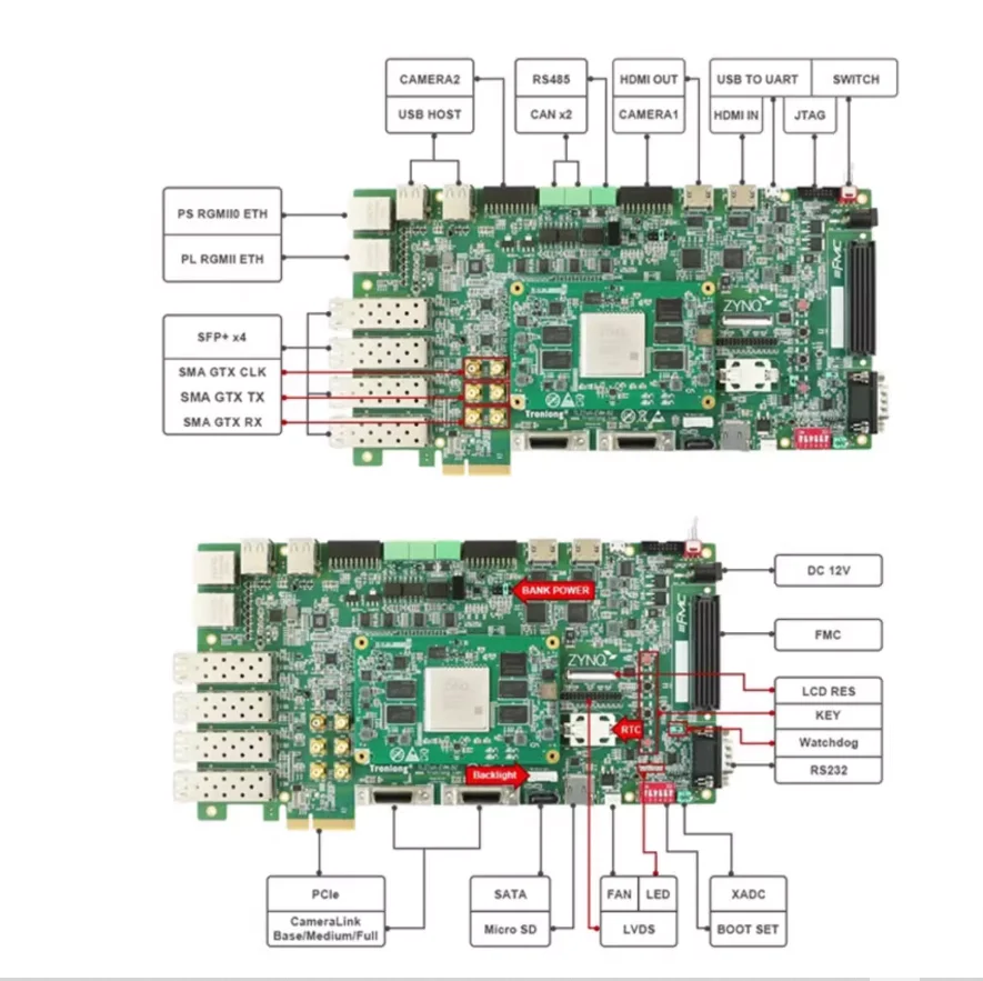 Chuanlon Zynq-7045 مجلس التنمية الصناعية، Zynq-7000، Zynq-7100 ARM+FPGA