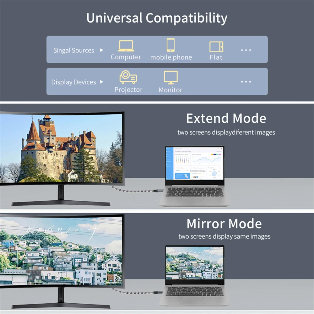 Imagem -04 - Cabo Hdmi Reversível para Monitor Portátil Displayport dp Fonte para Usb 3.1 tipo c Usb-c Displays Masculino 4k 18 m