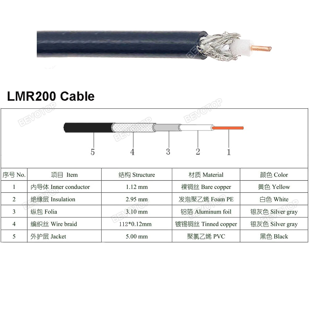 BEVOTOP LMR200 Coaxial Cable High Quality Low Loss 50 Ohm 50-3 RF Coaxial Cable Jumper Wire Cord 50CM~200M