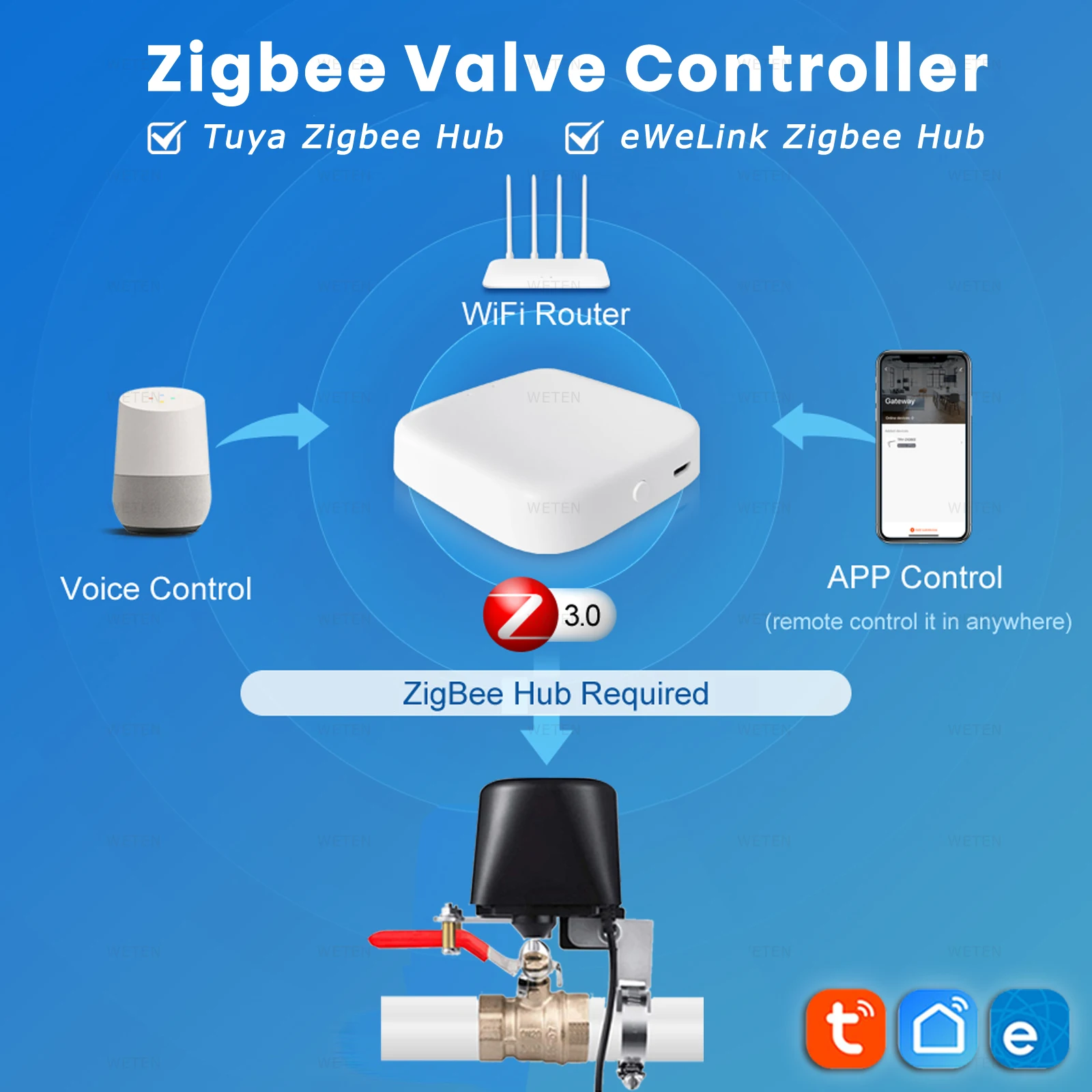 ZigBee Wifi Gas Water Valve irrigation Controller,  Work with Tuya eWeLink Hub Sonoff ZBBridge, Home Assistant via Zigbee2mqtt