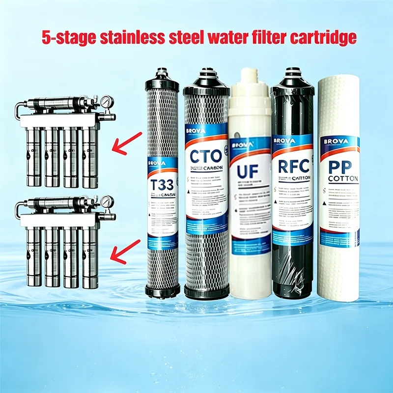 Original RFC Filter Cartridge Kit, 1-Year Supply, Replacement Filters for 5-Stage Stainless Steel Ultrafiltration Water Purifier