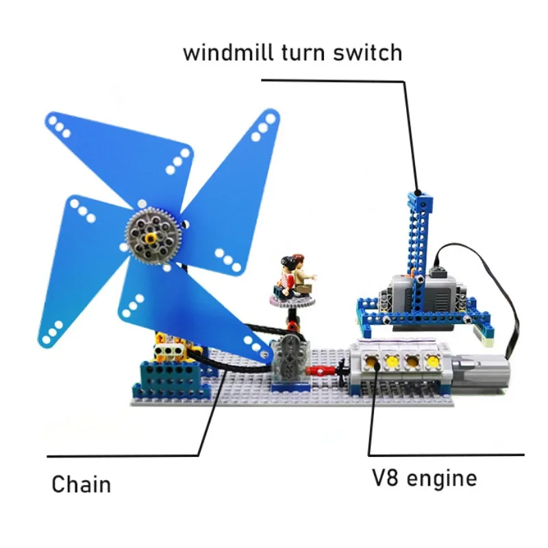 V8 Engine Building Block Model DIY Windmill Electric Toy Mechanical Gear Assembly Kit 3D Reducer Model STEM Toy Collect Ornament