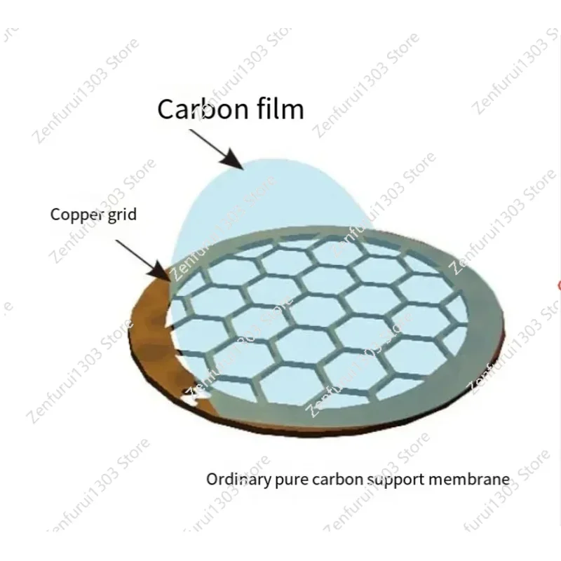 300 to 400 Mesh Copper Mesh Ordinary Pure Carbon Film, Transmission Electron Microscope Resistant to Organic Solvents