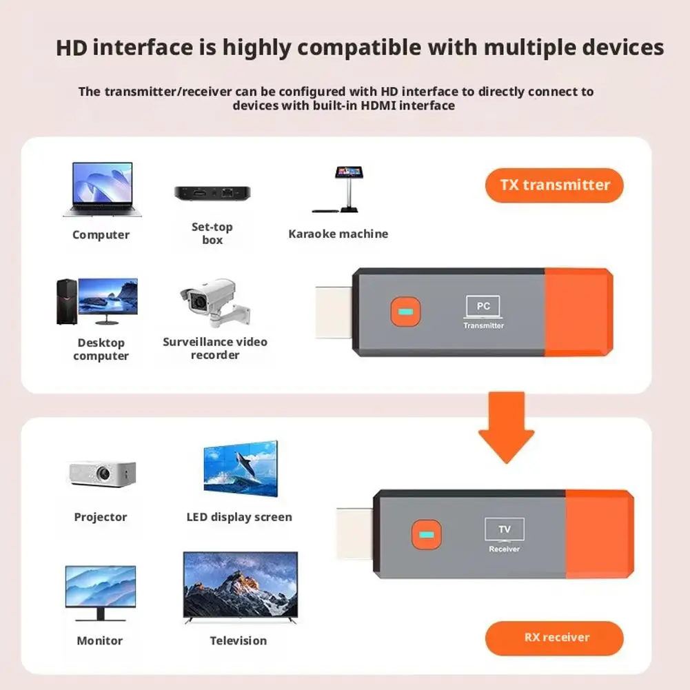 ワイヤレス HDMI 互換ビデオ送信機および受信機エクステンダーキット TV スティック ドングル アダプター PC カメラ ラップトップからテレビのモニターに接続