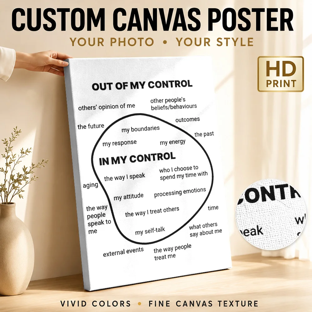 Control Influence Mindset Diagram Gallery Wrapped Canvas Print Customized Photo Educational Layout Wall Art For Learning Room