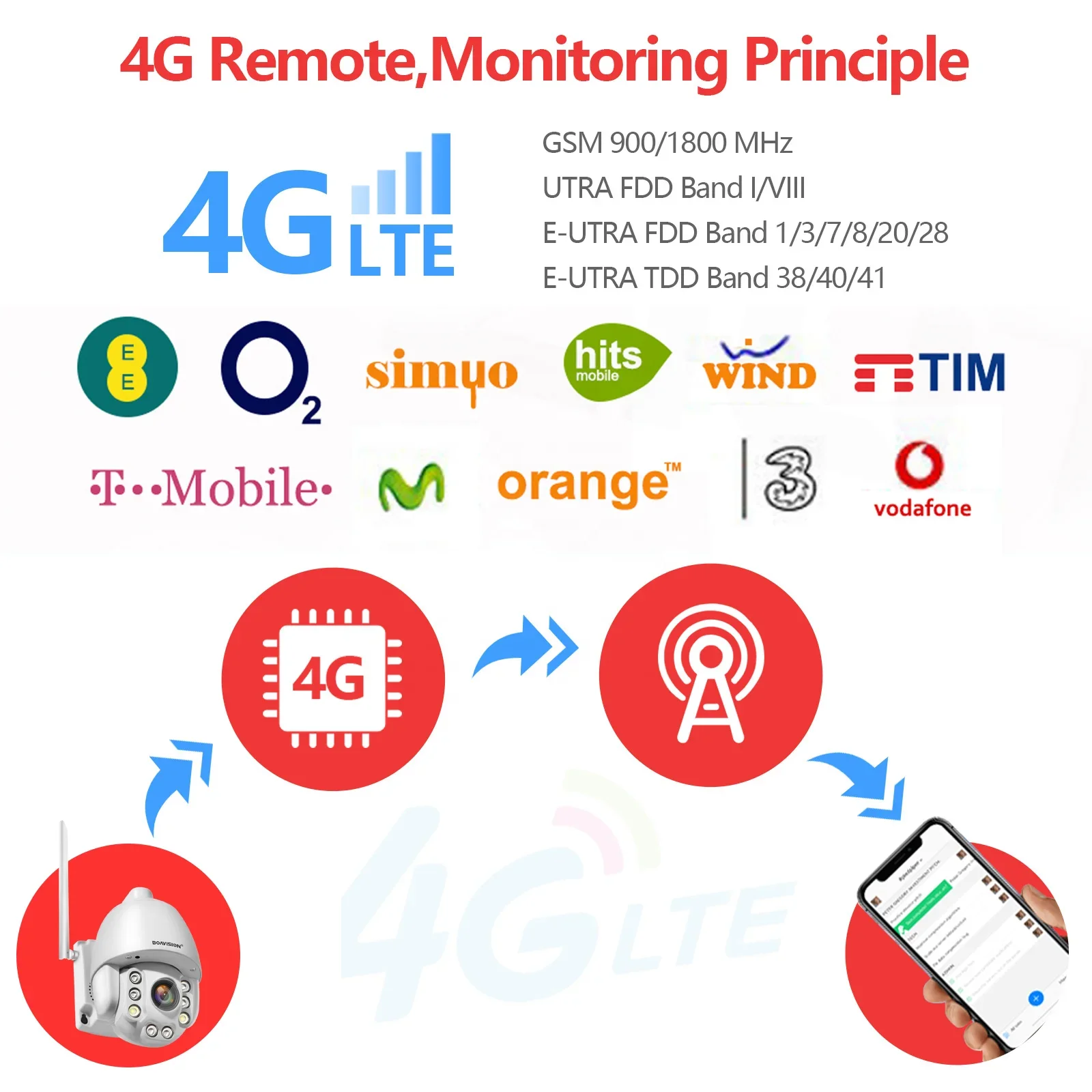 Kamera IP 4K 8MP Wifi PTZ 5X Zoom optyczny 4G 5MP Bezprzewodowa kamera bezpieczeństwa AI Śledzenie człowieka 2-drożne audio Kolorowa noc