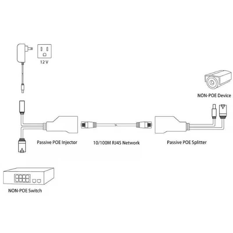 POE Spliter Waterprrof Met Video En Power Adapter Kabel RJ45 12 V-48 V Voedingsmodule Injector voor IP Camera Extender