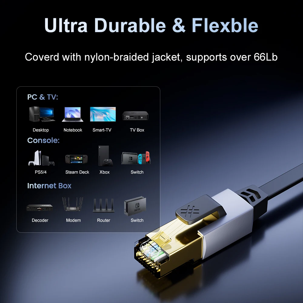 Cavo Ethernet ASOMETECH Cat 8 Cavo Ethernet rotondo/piatto ad alta velocità 40 Gbps 2000 Mhz Connettore RJ45 placcato oro Cavo LAN S/FTP