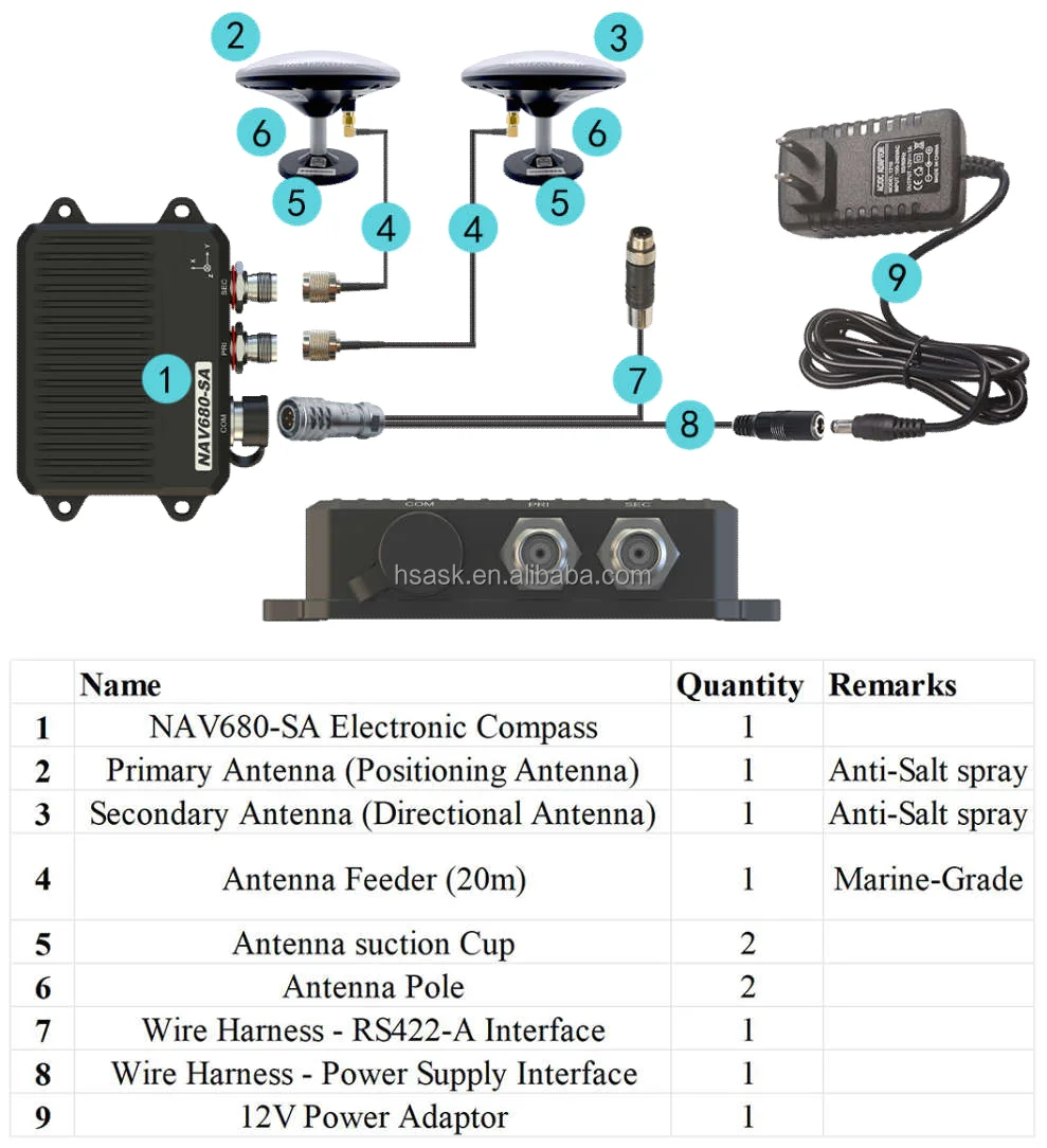 HSASK High Precision GNSS RTK Receiver Attitude Angle 982 Fusion Waterproof Marine Satellite Compass Inertial Navigation System