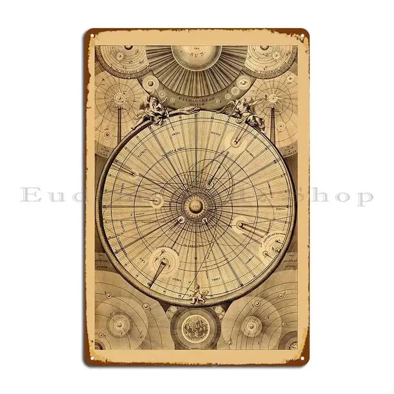 Constellation Chart 1834 Metal Sign Wall Cave Create Party Club Printing Wall Decor Tin Sign Poster