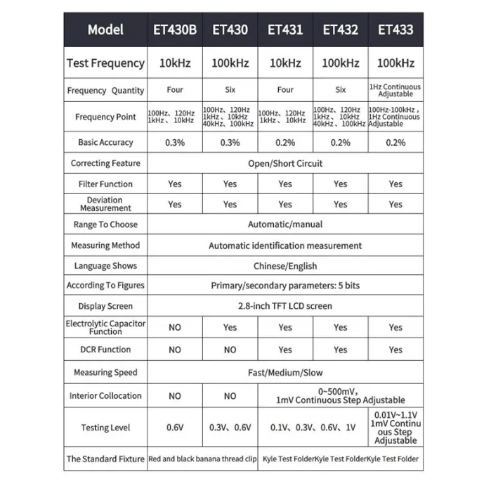 ET433 High Precision Handheld Digital LCR Bridge Meter 100KHz Continuous Frequency 0.1 To 0.7Vrms Adjustable Testing Tester