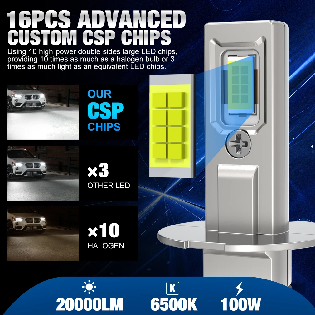 H3 LED Headlight 20000LM 6500K Super Bright 16PCS CSP Bulbs 12V 24V 36V Canbus Free Mini Turbo High Low Beam Auto Light
