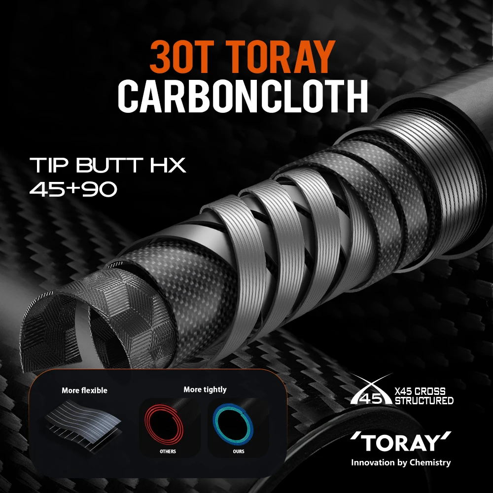 SOLOKING FLUXUS Ultraleichte Lange Angelruten Spinn- und Wurfangel 2-teilig FUJI Ringführung 30T Toray Carbon Angelrute für Hecht – Detail 12