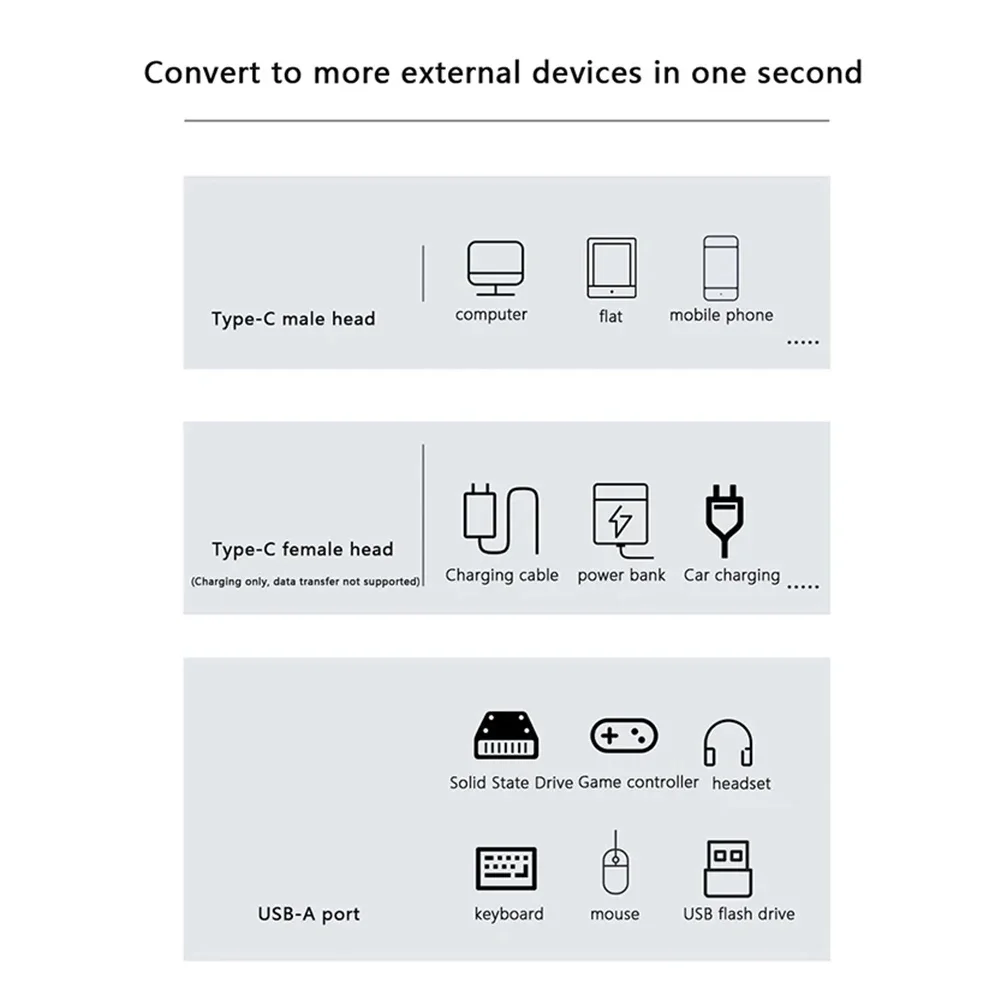 2-in-1 USB C إلى USB 3.2 محول 10Gbps نقل البيانات USB C إلى USB محول شحن سريع محول آيفون 15 اللوحي ماك بوك