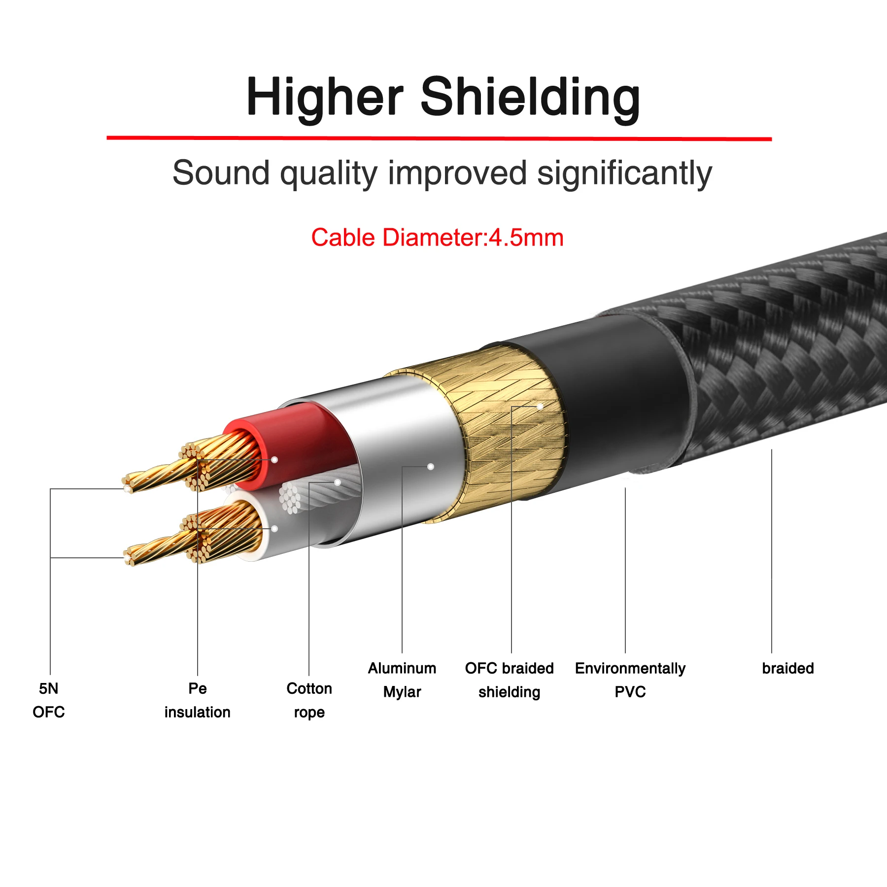 Bochara Braided Type C to Dual 6.35mm Jack OFC Audio Cable Built-in Digital IC Chipset Foil+Braided Shielded 1m 2m 3m